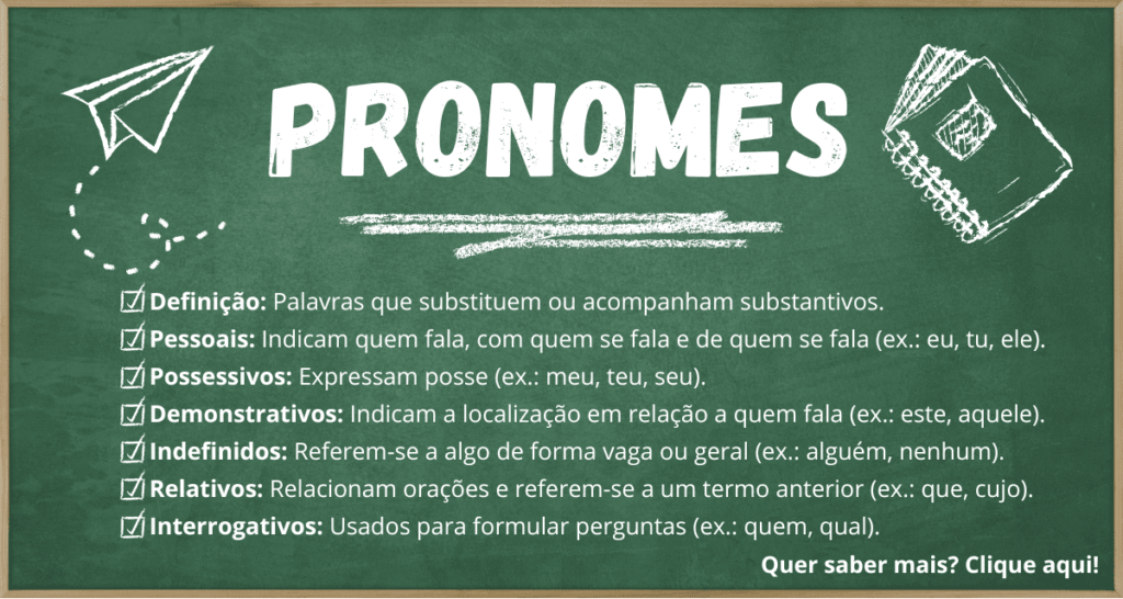 Pronomes